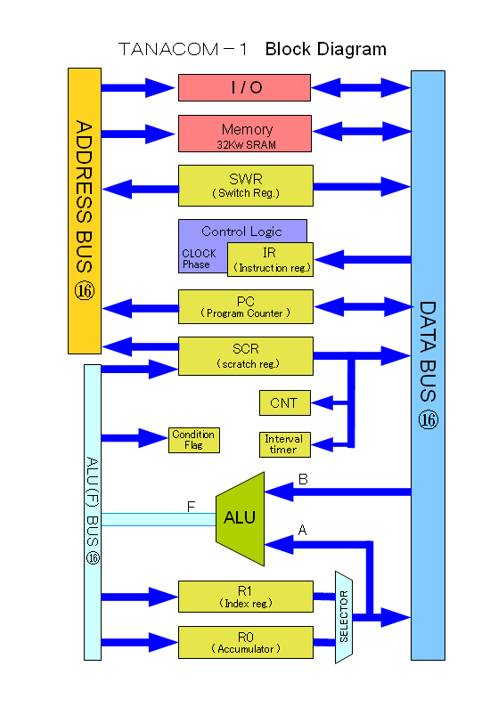 BlockDiagram