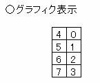 グラフィック表示 グラフィック表示